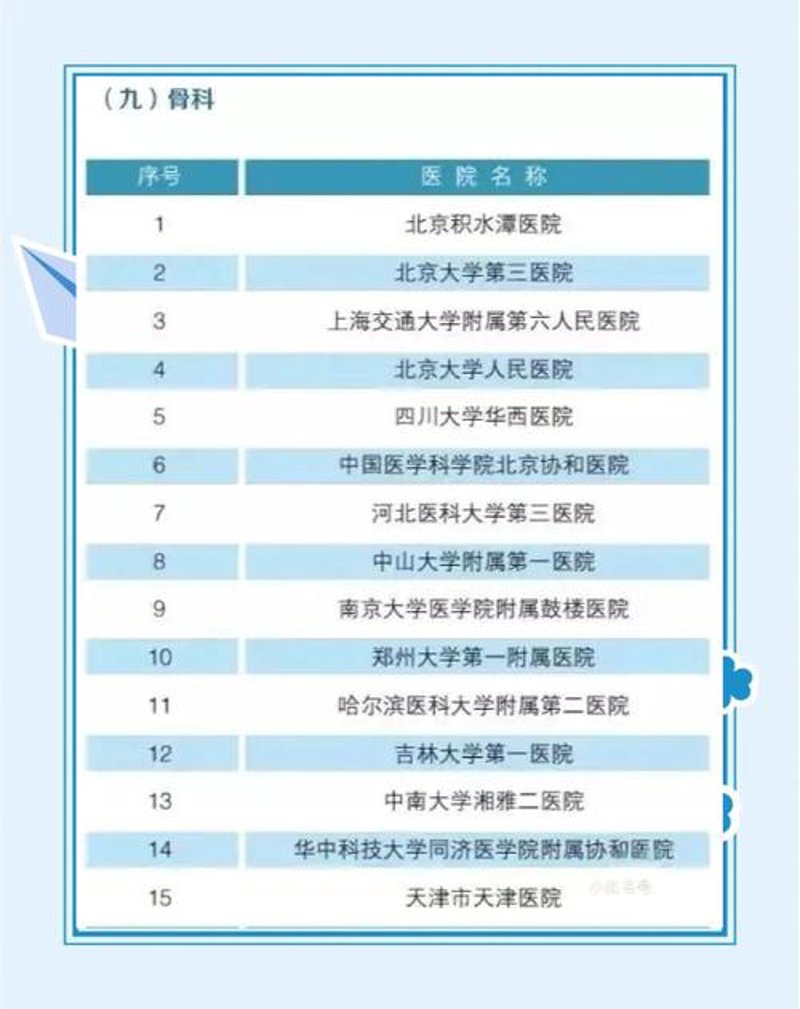 南京耳鼻喉医院排名
